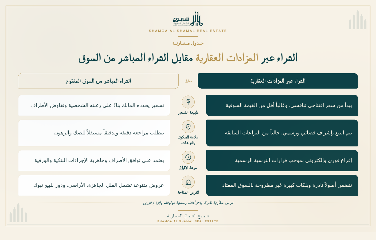المزادات العقارية بتبوك: دليلك الشامل لاقتناص الفرص الاستثمارية بتبوك والمملكة 2 المزادات العقارية بتبوك
